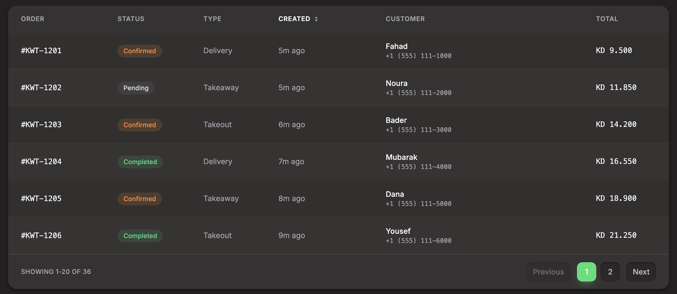 Aloo orders management